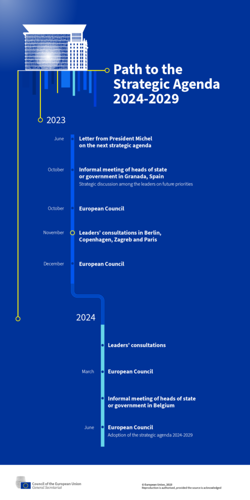Target climatico europeo per il 2040: la Commissione propone una riduzione netta del 90% delle emissioni climalteranti 2 2023 strategic agenda timeline